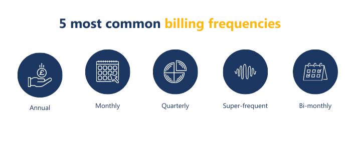5 most common billing frequencies 