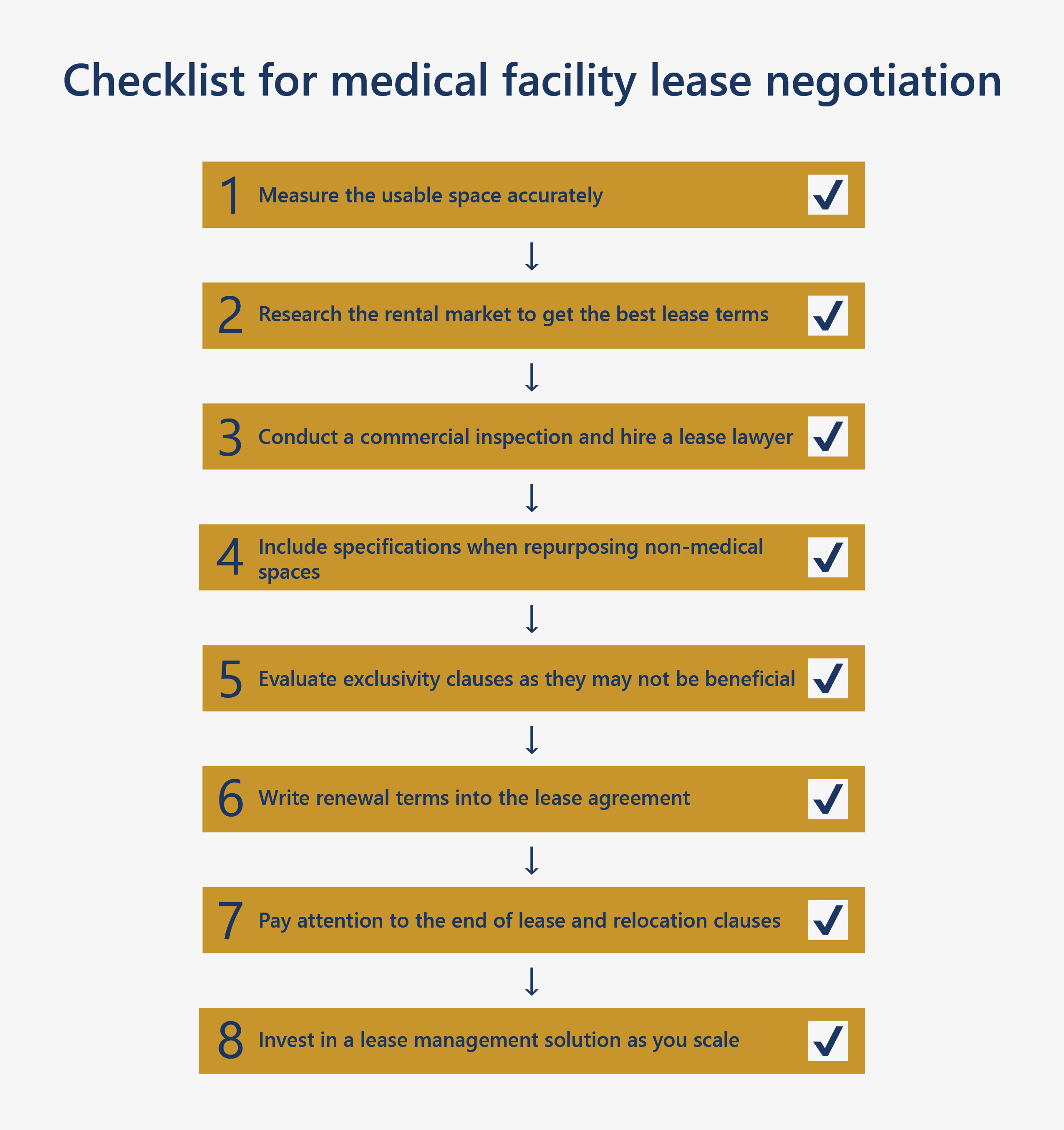 Checklist for medical facility lease negotiation 