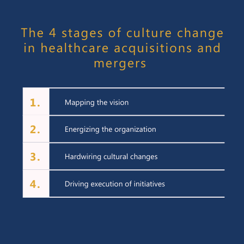  The 4 stages of culture change in healthcare acquisitions and mergers