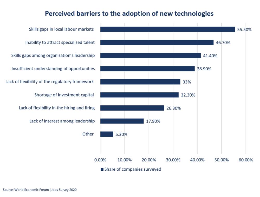 barriers to the adoption of new technologies in the evolving workforce 