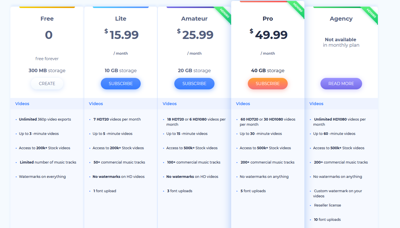 example of tiered pricing in usage-based billing