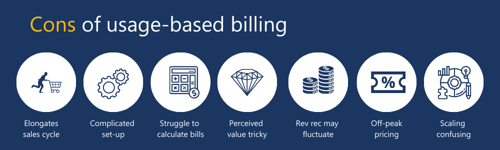 Cons of usage based billing