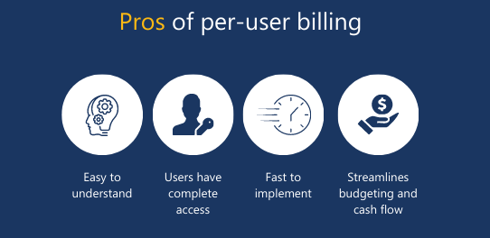 pros of per-user billing