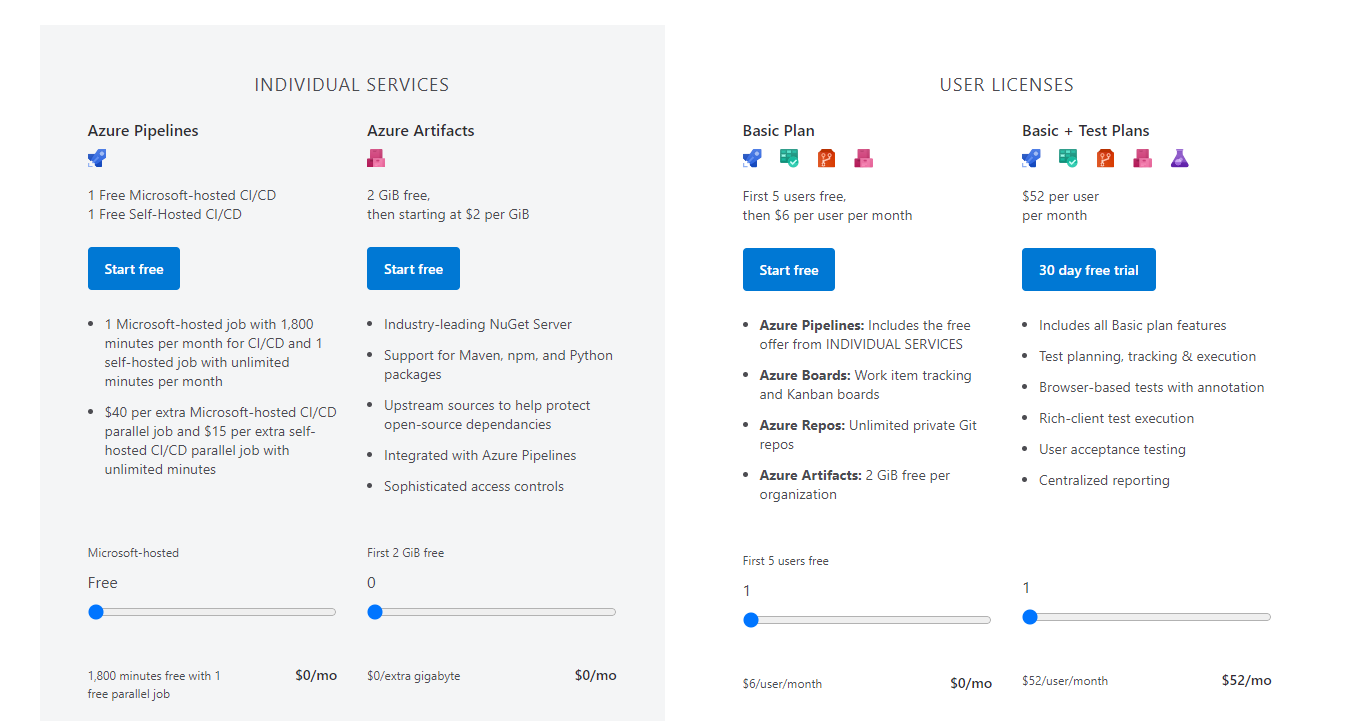 Azure DevOps Services introductory free tier pricing model