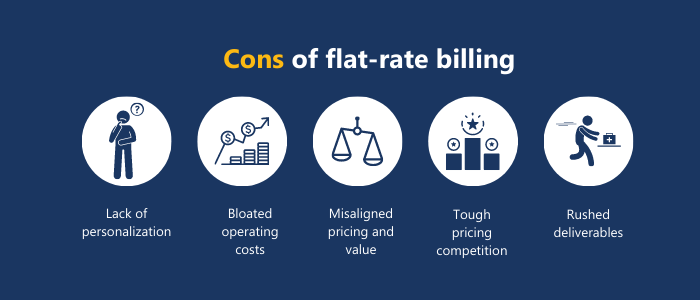 Cons of flat-rate billing subscription strategy