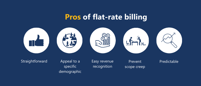 Pros of flat-rate billing subscription pricing strategy