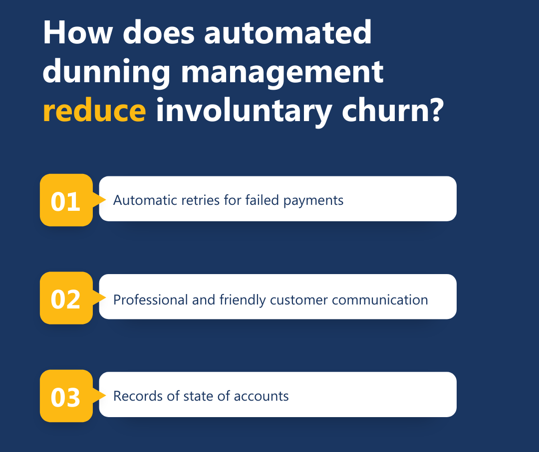 How does automated dunning management reduce involuntary churn?
