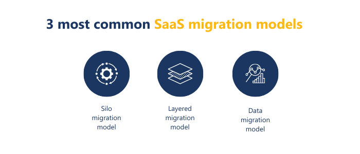 3 most common saas migration models