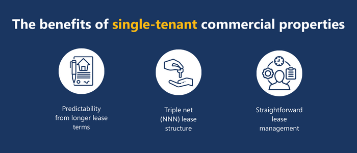 benefits of single tenant properties