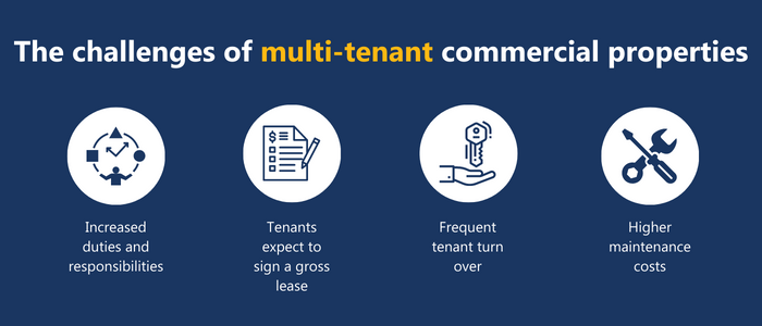 challenges of multi-tenant properties