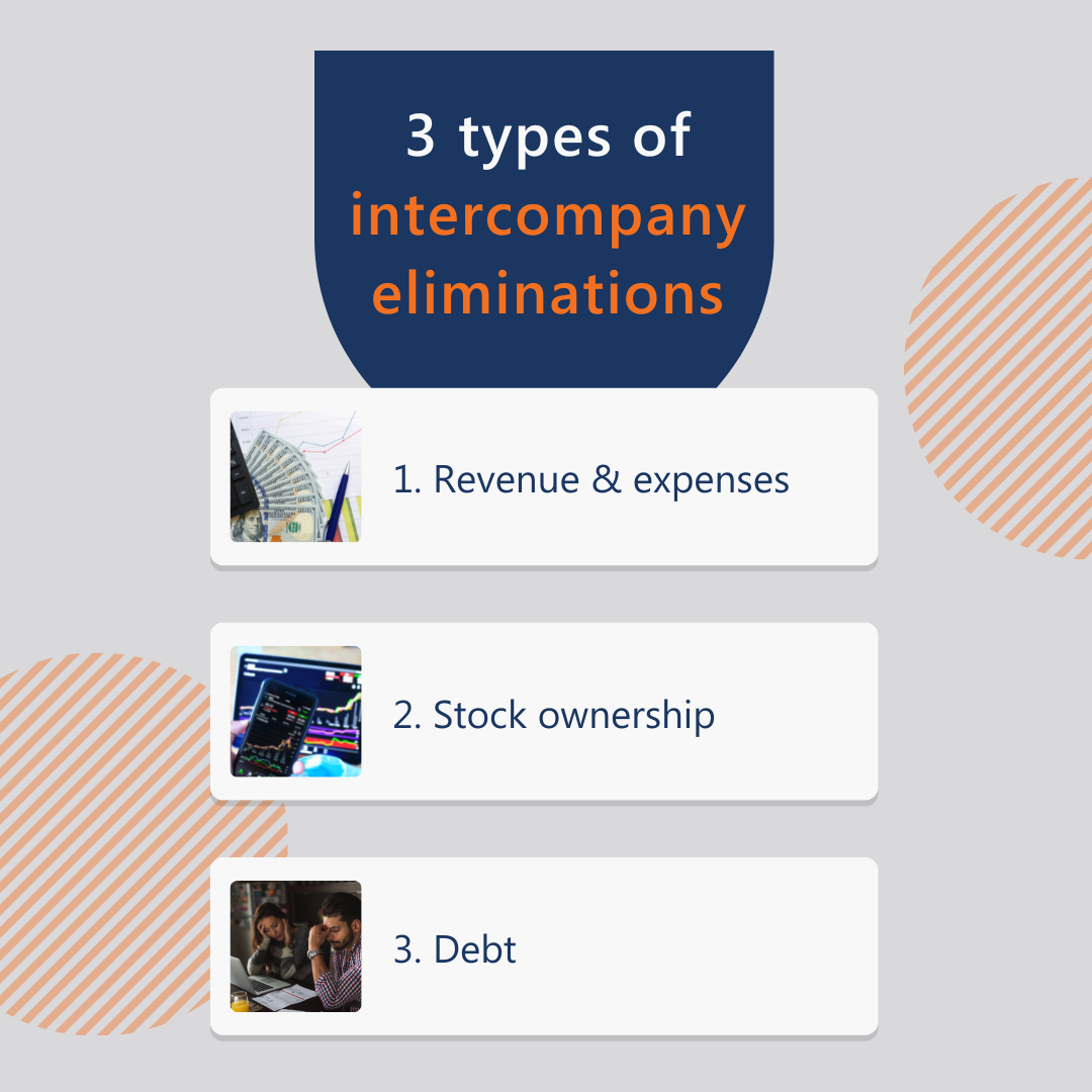3 types of intercompany eliminations