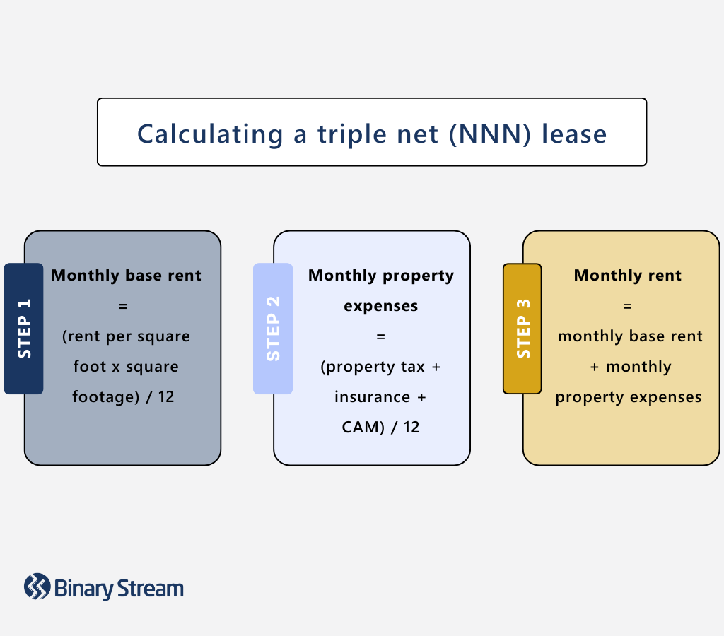 Calculating a triple net (NNN) lease