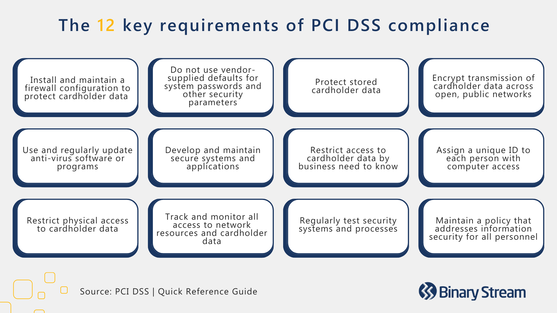 The 12 key requirements of PCI DSS compliance 