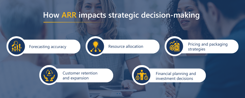 How ARR impacts strategic decision-making