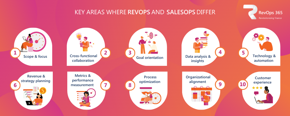 revenue operations vs sales operations | Key differences