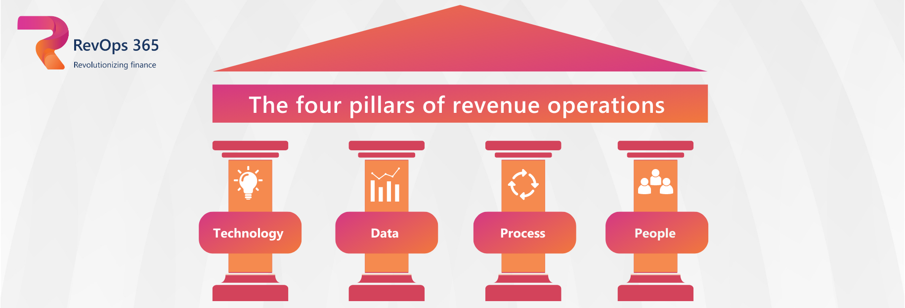 The four pillars of revenue operations